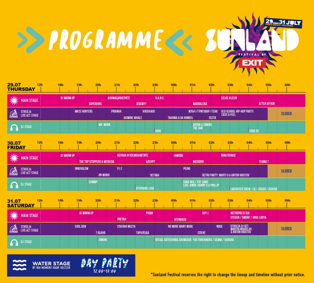 SUNLAND Programme